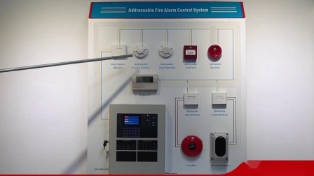 Système d'alarme incendie adressable intelligent avec panneau de commande d'alarme incendie pour système d'alarme